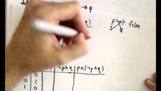 Truth Tables  Tautology and Contradiction [upl. by Allissa]