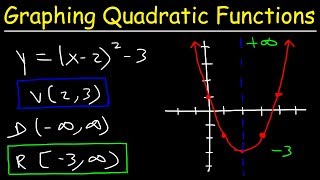 Graphing Quadratic Functions In Vertex Form [upl. by Nylorak]