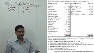 Final Accounts with Adjustments  Interest Depreciation Prepaid Outstanding and Advance [upl. by Notslar]