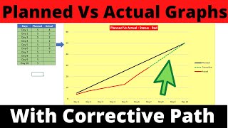 Planned vs Actual chart in Excel  With Corrective Path [upl. by Dincolo]