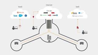 Cloud DLP Data Loss Prevention  Products  Zscaler [upl. by Sandberg]