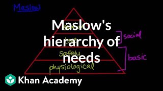 Maslows hierarchy of needs  Behavior  MCAT  Khan Academy [upl. by Ahseyd]