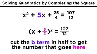 Solving Quadratics by Completing the Square [upl. by Ahsaret]