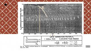 Heat Exchanger Problem [upl. by Nyer]