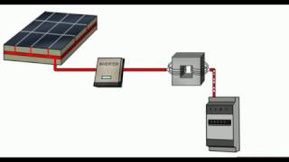 Come funziona il pannello fotovoltaico [upl. by Kristin]