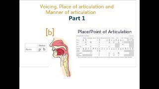 Voicing Place amp Manner of Articulation  Part 1 [upl. by Suzie669]