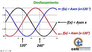 INTRODUCCIÓN A CORRIENTE ALTERNA TRIFÁSICA [upl. by Hobard]