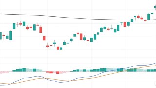 ALMA Indicator Explained Simply and Understandably [upl. by Azeel]