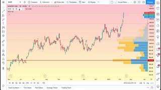 Using Volume Profiles on TradingView Tutorial [upl. by Hnad]