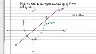 Finding Area Between Curves [upl. by Phalan]