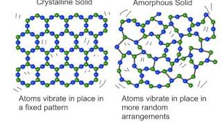 amorphous and crystalline solids [upl. by Stone]