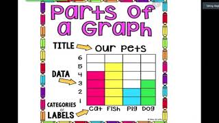 1st Grade Bar Graphs Days 21 25 [upl. by Murry]