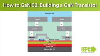 How to GaN 02 – Building a Gallium Nitride GaN Transistor [upl. by Akinot]