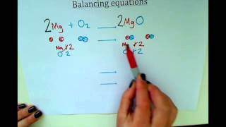 KS3  Balancing Equations [upl. by Nairoc]