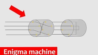 How the Enigma machine works  Animation [upl. by Ahseki]