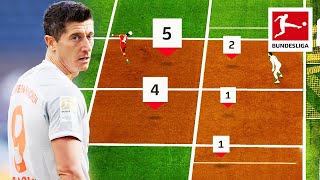 How Does Robert Lewandowski Score his Goals  Analysis [upl. by Royal]