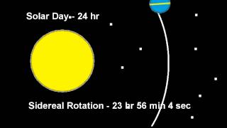 Sidereal Rotation Vs Solar Day [upl. by Donavon392]