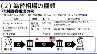 82 為替相場 ― 貿易実務検定 独学サポート動画 [upl. by Inalel312]