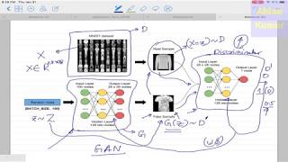 Deep Learning 27 1 Generative Adversarial Network GAN Introduction and BackPropagation [upl. by Noroj]