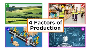 The Four Factors of Production [upl. by Attennek]