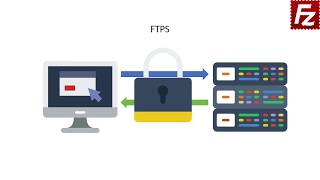 How FTP Works [upl. by Huntingdon]