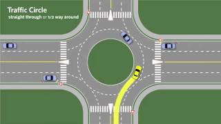 Roundabouts and their proper usage [upl. by Elesig]