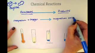 KS3  Chemical Reactions [upl. by Ennaed650]