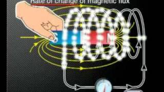 Physics  Electromagnetism Faradays Law [upl. by Eiramenna]