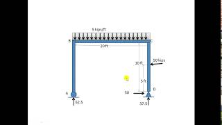 SFD and BMD for frame [upl. by Auqinihs]