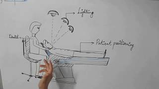 Ergonomics in Dentistry Dentist Patient amp Dental Chair Positioning [upl. by Neersin88]