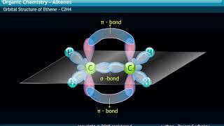 MOLECULAR STRUCTURE OF ETHENE [upl. by Einahpet818]