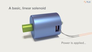 Solenoid Fundamentals How Solenoids Work [upl. by Heiney]