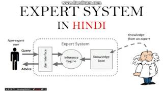 Expert system in Artificial intelligence in hindi [upl. by Kenji909]