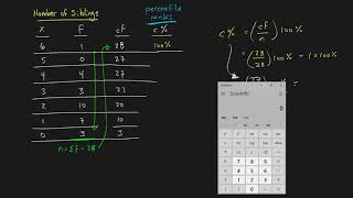 Percentiles and Percentile Ranks [upl. by Alyssa344]