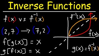 Introduction to Inverse Functions [upl. by Alphonse992]