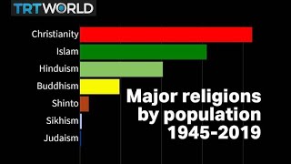 Visualised World’s major religions from 19452019 [upl. by Mackenie]