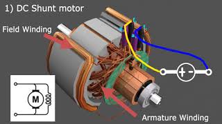 Types of DC Motors [upl. by Aniakudo]