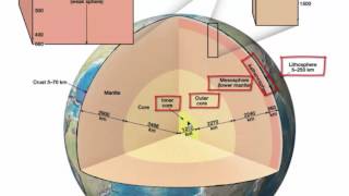 Layers of The Earth [upl. by Percival]