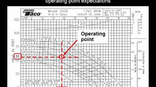 How to read pump curves [upl. by Ylla]