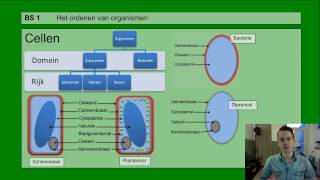 Basisstof 1 Het ordenen van organismen [upl. by Barabbas]