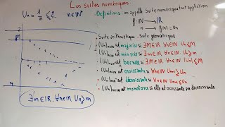 Analyse mathématique 1 S1  les suites numériques  Définitions partie 1 [upl. by Tebasile962]