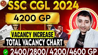 SSC CGL 2024 Vacancies Update  4200 GP [upl. by Virgilio]