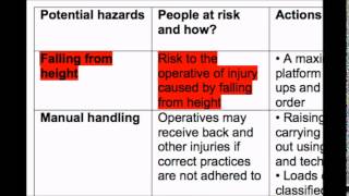 How to write a Risk Assessment [upl. by Arretnahs]