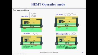 GaN Power devices  the HEMT [upl. by Riess]