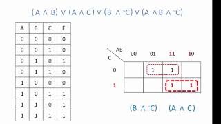 Karnaugh Maps – Simplify Boolean Expressions [upl. by Ostler182]