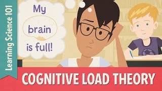 Teaching Strategies Cognitive Load Theory [upl. by Adaminah]