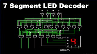 7 Segment Display  BCD to 7 Segment Decoder  Seven Segment Display Simulation and Animation [upl. by Etterrag]