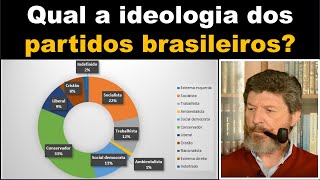 A ideologia dos partidos políticos brasileiros [upl. by Ulrika]