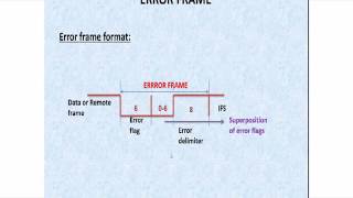 CAN protocol basics PART12 Error Frame [upl. by Nilac]