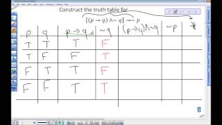 Truth Table Example with Tautology and Contradiction Definitions [upl. by Aromas569]